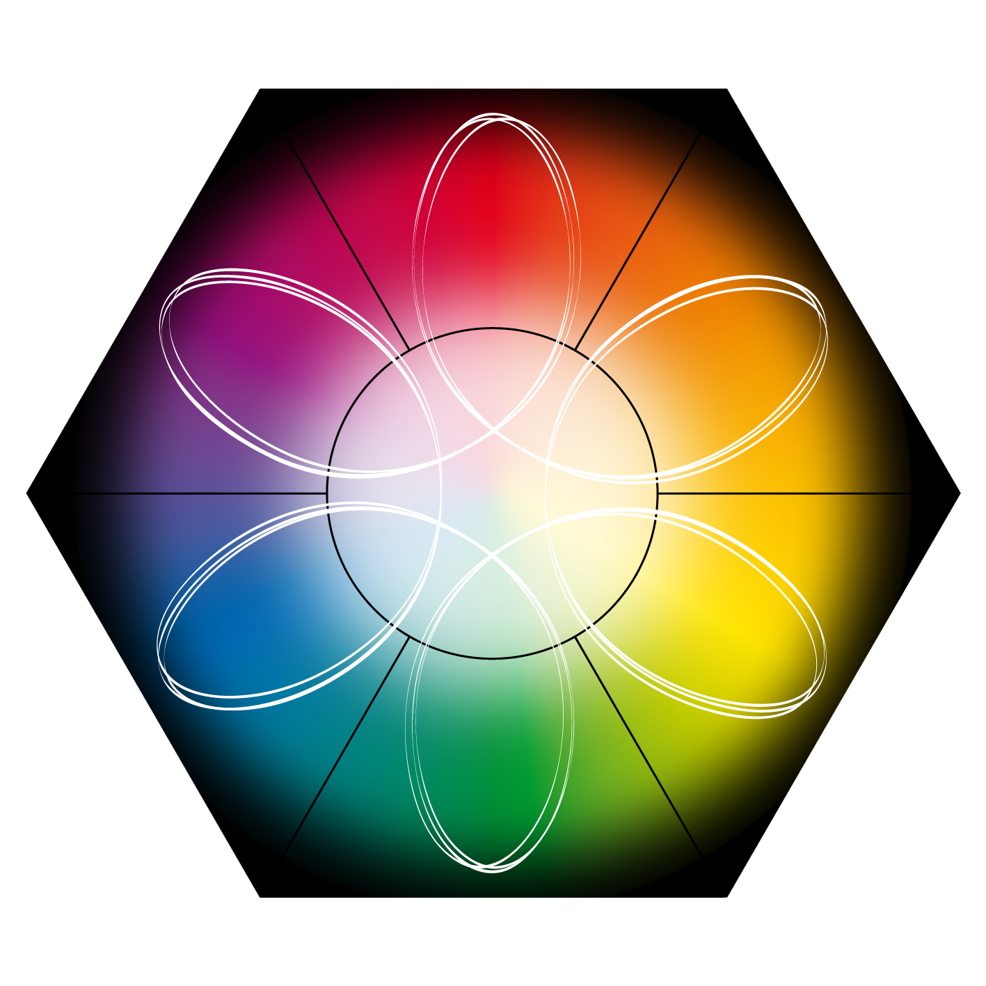 Lebensmatrix mit Schwungform